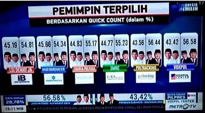 Penyesatan Opini Dengan Berselimut Kebebasan Pers?